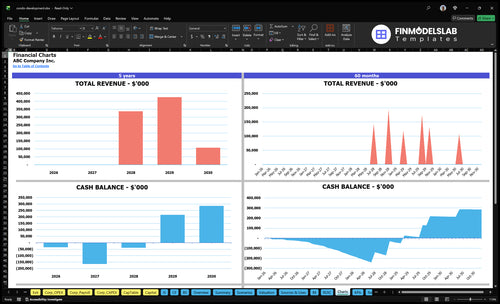 condo development financial model charts financialmodelslab