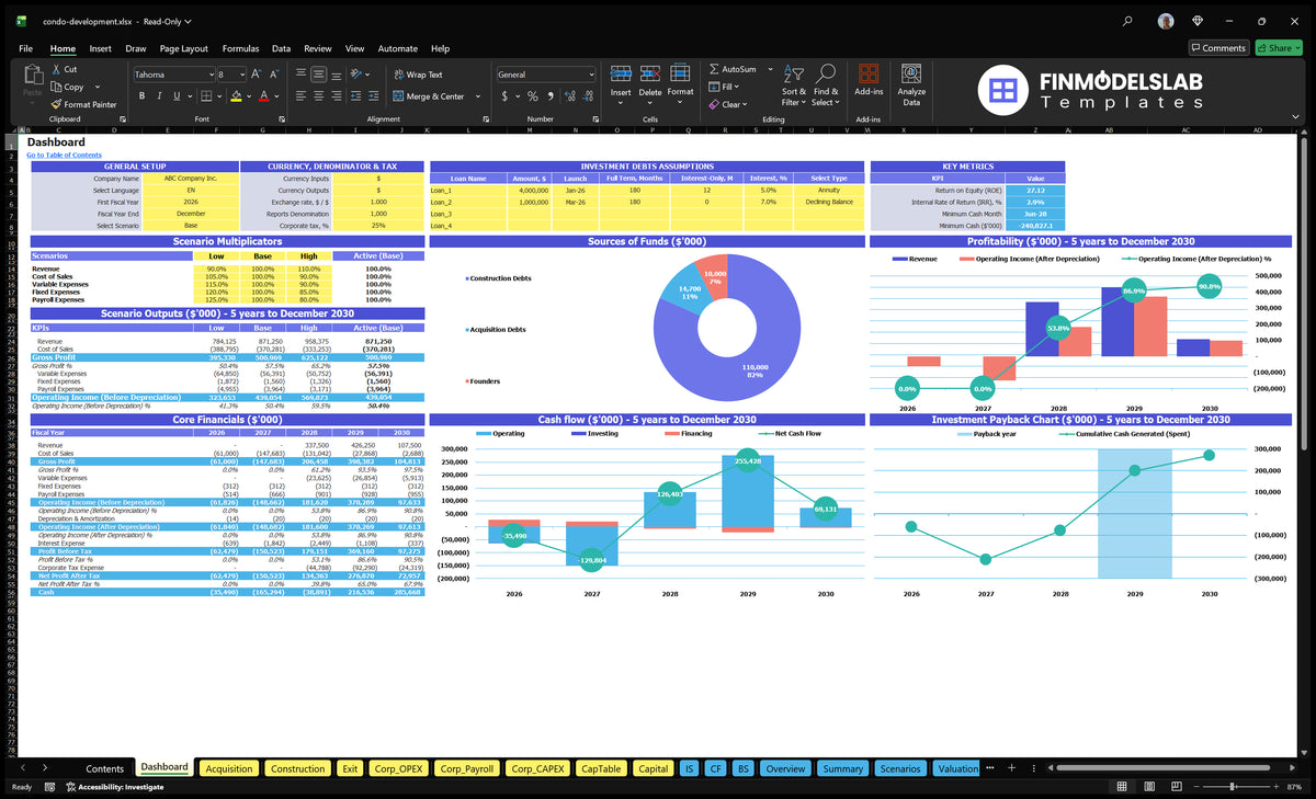 Navigational desktop worksheet showing scenario checks, sources of funding, profitability, cash flow, cost reimbursement and key financial indicators