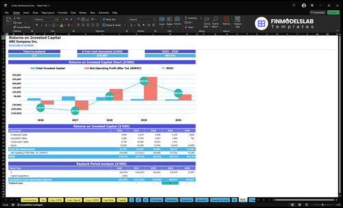 condo development financial model roic financialmodelslab