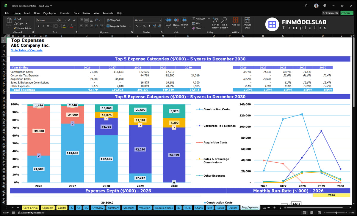 Condo Development Model: 5Yr Proj, 27.12% ROE, 44 Mo Payback