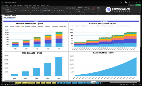 condo hotel financial model charts financialmodelslab