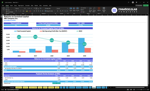 condo hotel financial model roic financialmodelslab