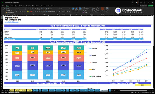 condo hotel financial model top revenue financialmodelslab