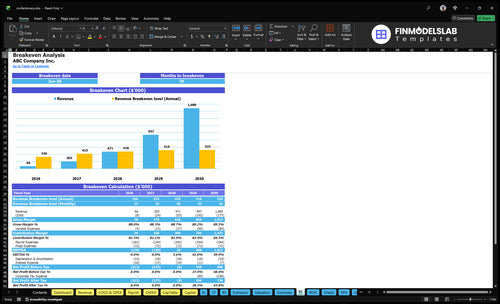 confectionery financial model break even financialmodelslab