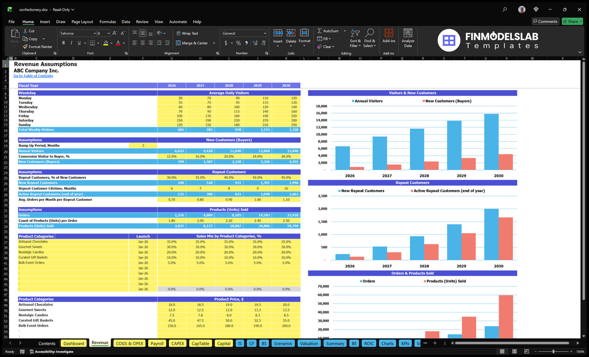 Worksheet revenue showing visitors within a week, buyer conversions, repeated customer assumptions, units sold, product mix sales and category prices.