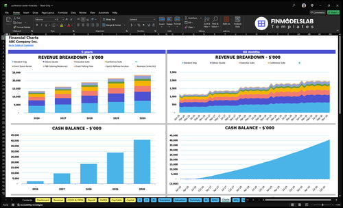 conference center hotel financial model charts financialmodelslab