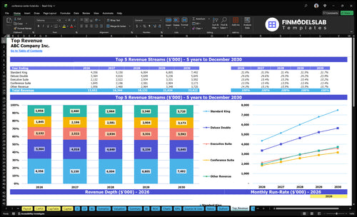conference center hotel financial model top revenue financialmodelslab