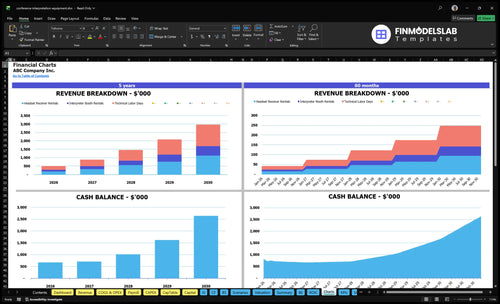 conference interpretation equipment financial model charts financialmodelslab