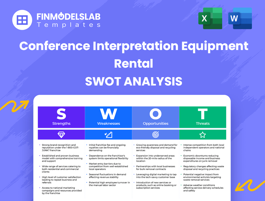 Conference Interpretation Equipment Rental Business SWOT Analysis