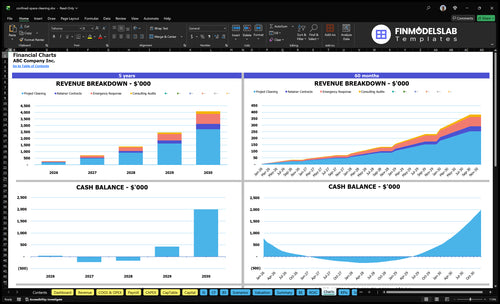 confined space cleaning financial model charts financialmodelslab