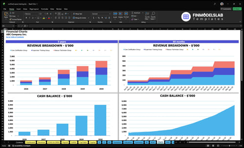 confined space training financial model charts financialmodelslab