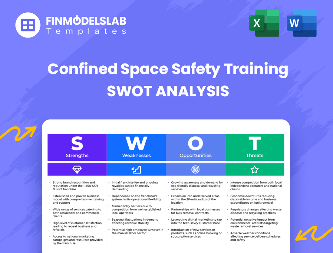 Confined Space Safety Training Business SWOT Analysis