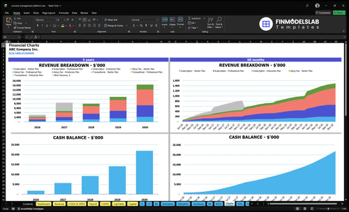 consent management platform financial model charts financialmodelslab