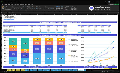 consent management platform financial model top revenue financialmodelslab