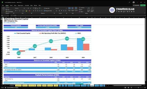 constructability review financial model roic financialmodelslab