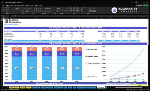 constructability review financial model top revenue financialmodelslab
