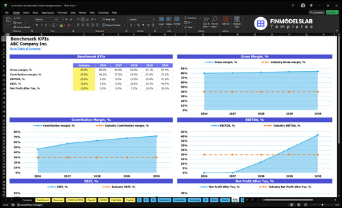 construction and demolition waste management financial model kpis financialmodelslab