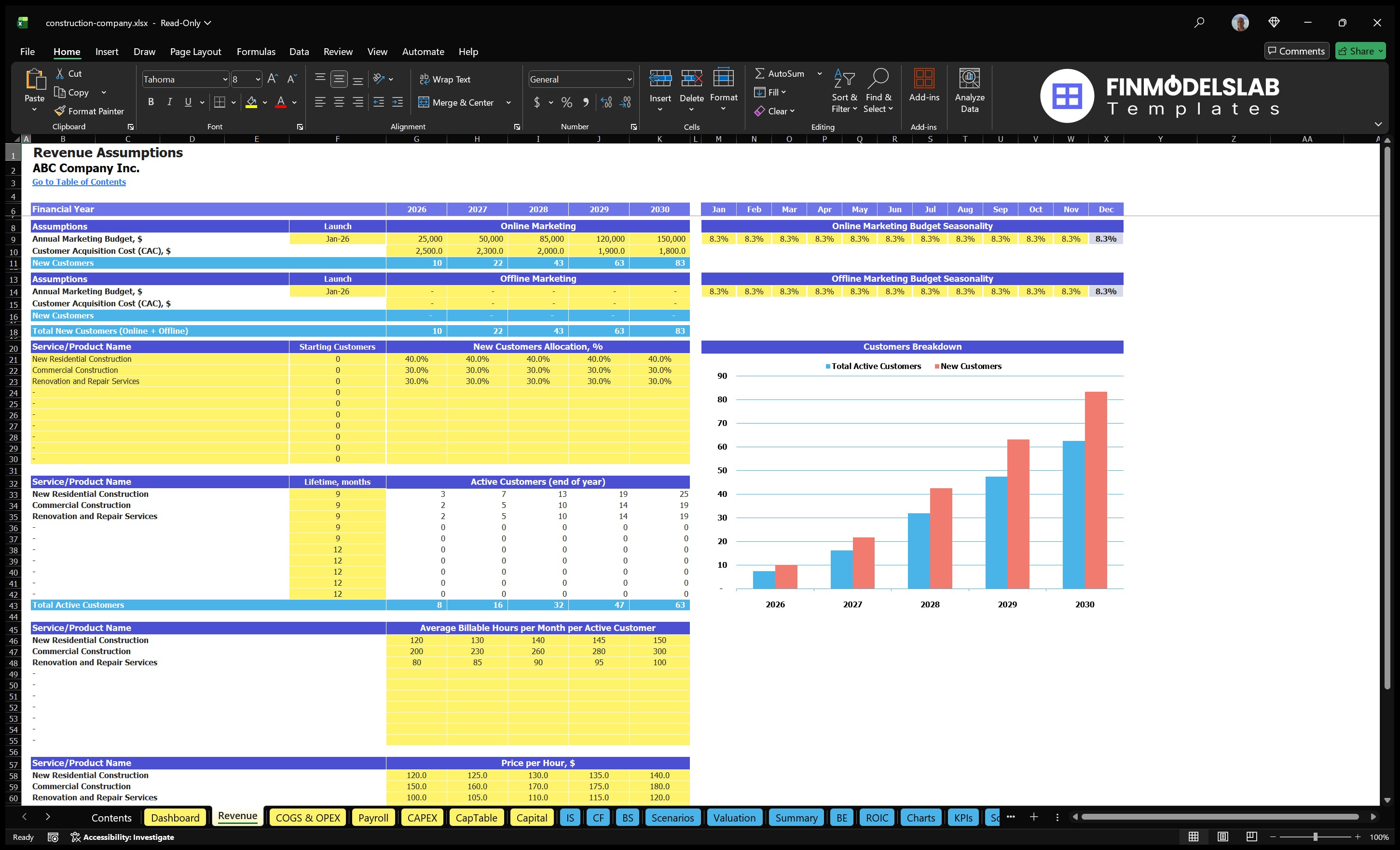Worksheet revenue assumptions of the budgetary company marketing budget, CAC, customer allocations, life expectancy, billable hours and hourly rates