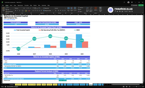construction company financial model roic financialmodelslab