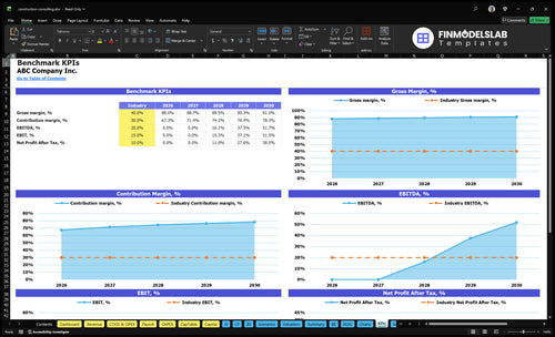 construction consulting financial model kpis financialmodelslab