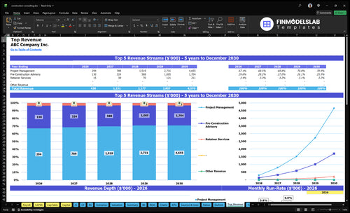 construction consulting financial model top revenue financialmodelslab