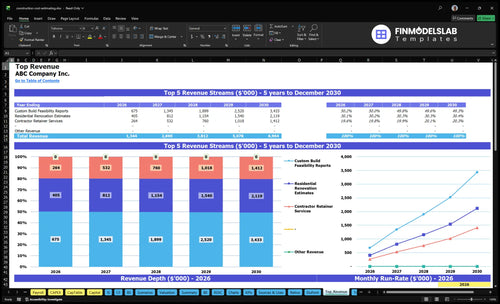 construction cost estimating financial model top revenue financialmodelslab