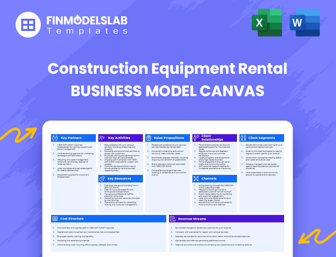 Construction Equipment Rental Business Model Canvas