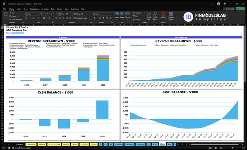construction equipment rental financial model charts financialmodelslab