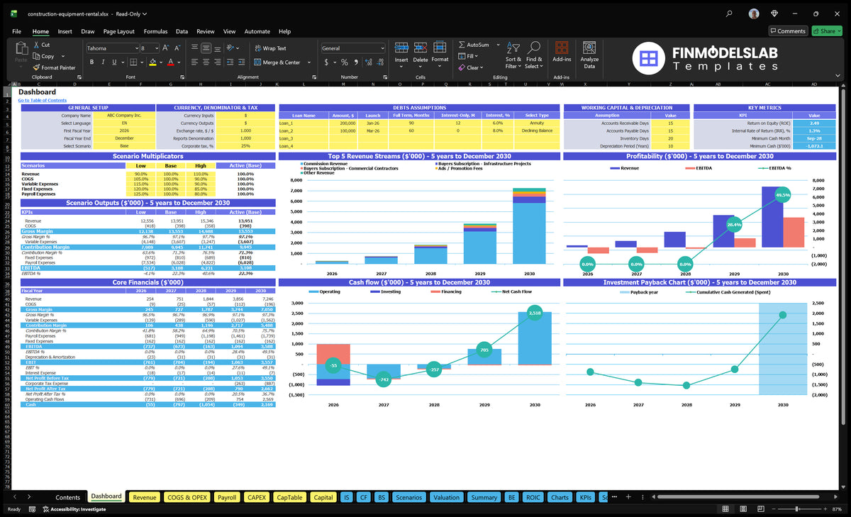 Worksheet available with scenario control, basic finances, mix of revenue, profitability, cash flow, return on investment, working capital assumptions and KPIs