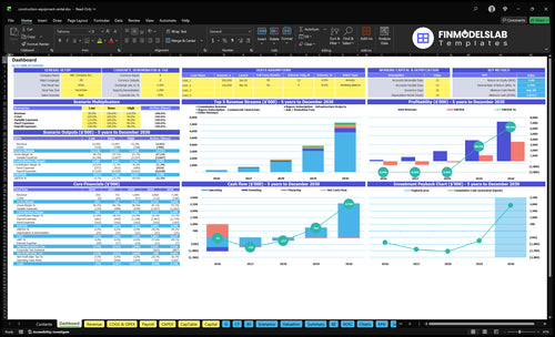 Construction Equipment Rental Financial Model dashboard summarizes key KPIs, runway, cash position and performance with a dynamic dashboard, ideal for spotting cash-flow blind spots and investor-ready charts.