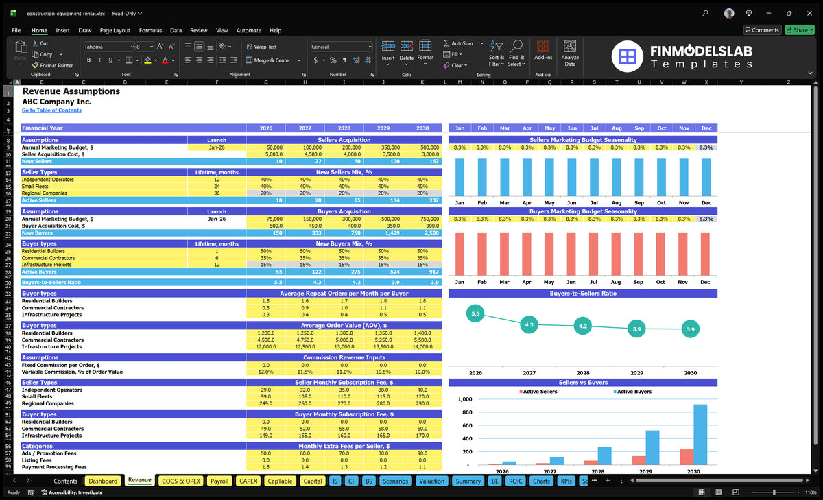 Worksheet under revenue implying buy-in by seller and buyer, mixtures of levels, recurring orders, AOV, commissions, subscriptions and supplements by seller