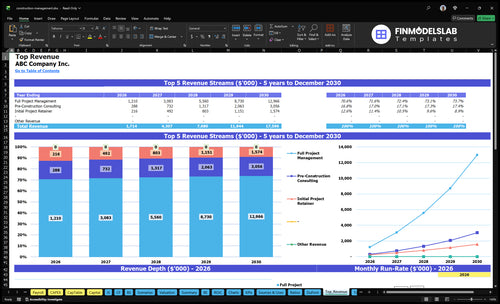 construction management financial model top revenue financialmodelslab