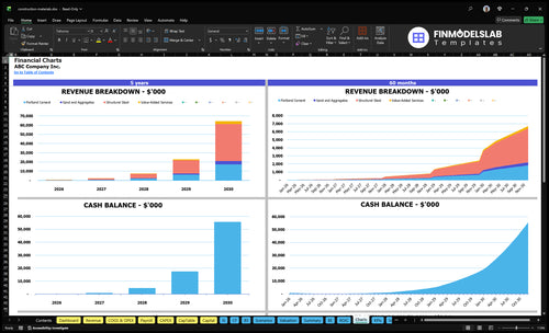 construction materials financial model charts financialmodelslab