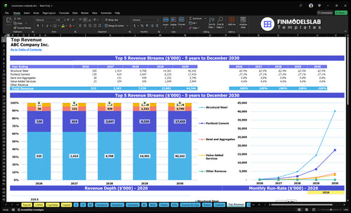 construction materials financial model top revenue financialmodelslab