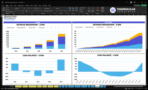 construction safety services financial model charts financialmodelslab