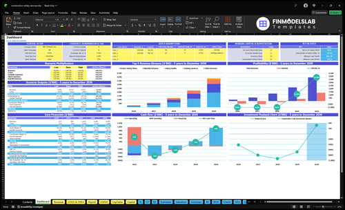 construction safety services financial model dashboard financialmodelslab