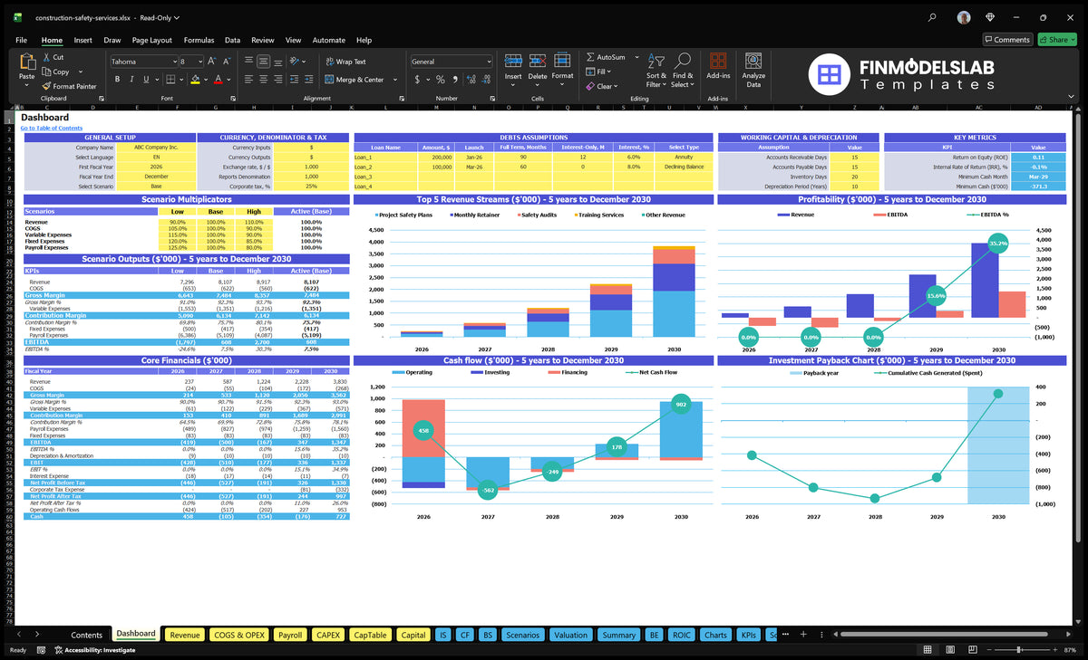 Worksheet dashboard with model configuration control, scenario multipliers, basic financial data, mix of revenue, profitability, cash flow and return on investment charts