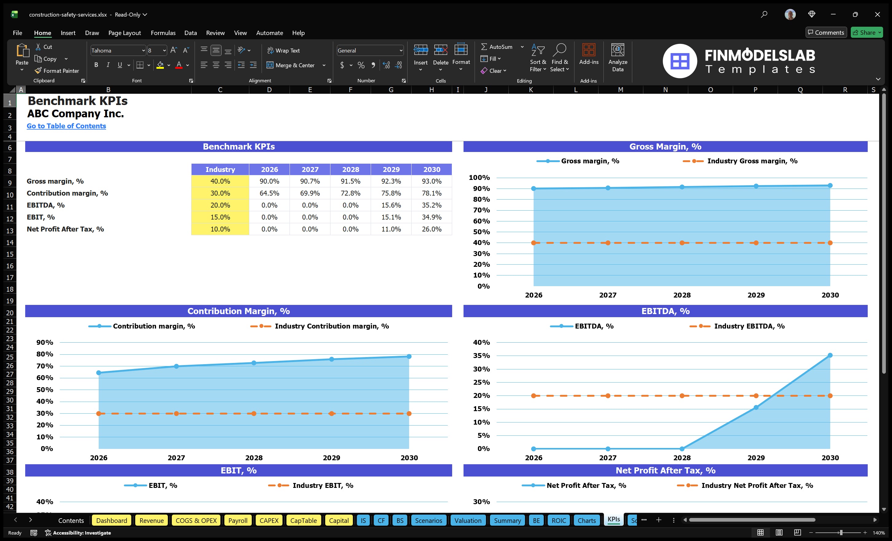 construction safety services financial model kpis financialmodelslab