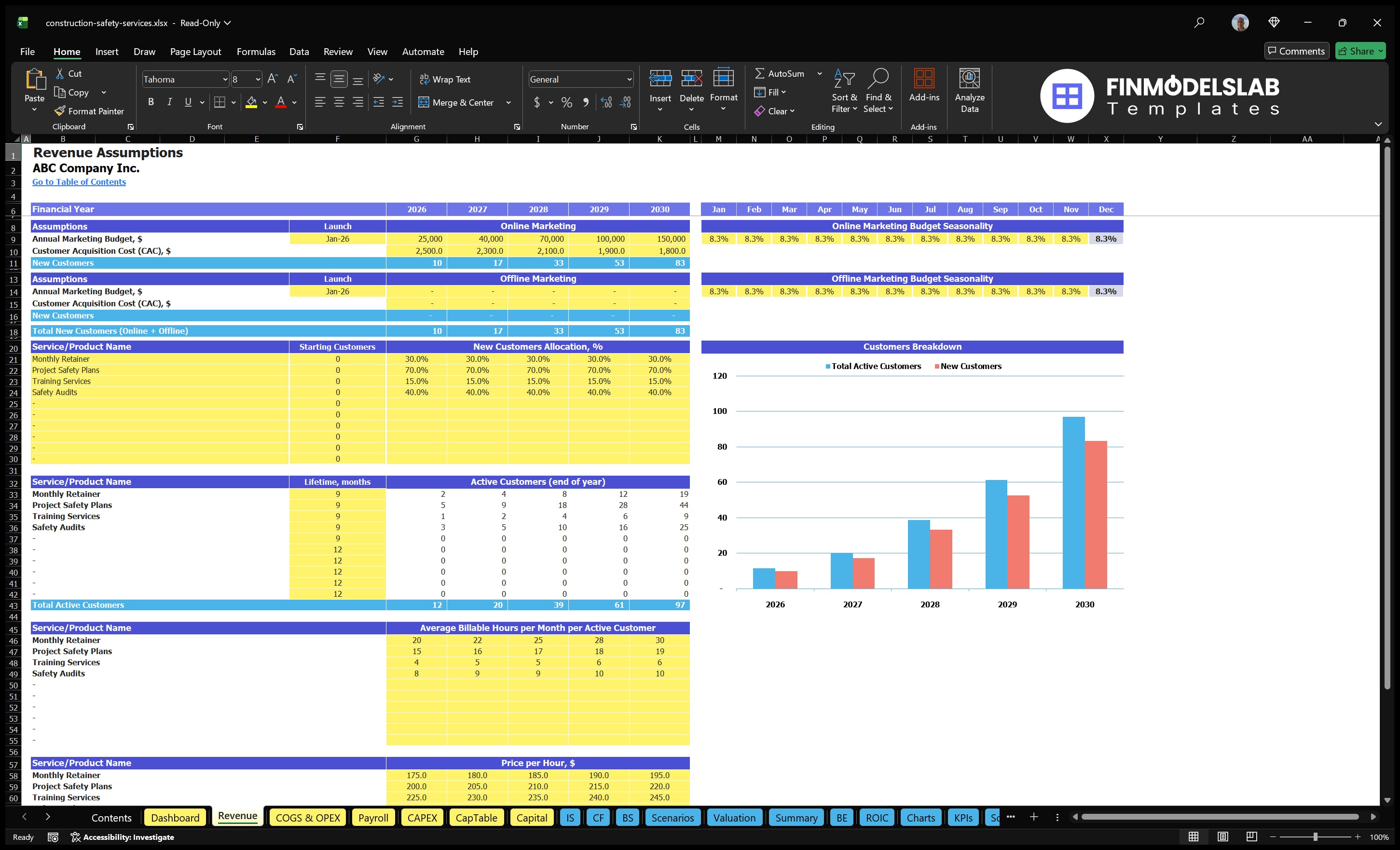 construction safety services financial model revenue financialmodelslab