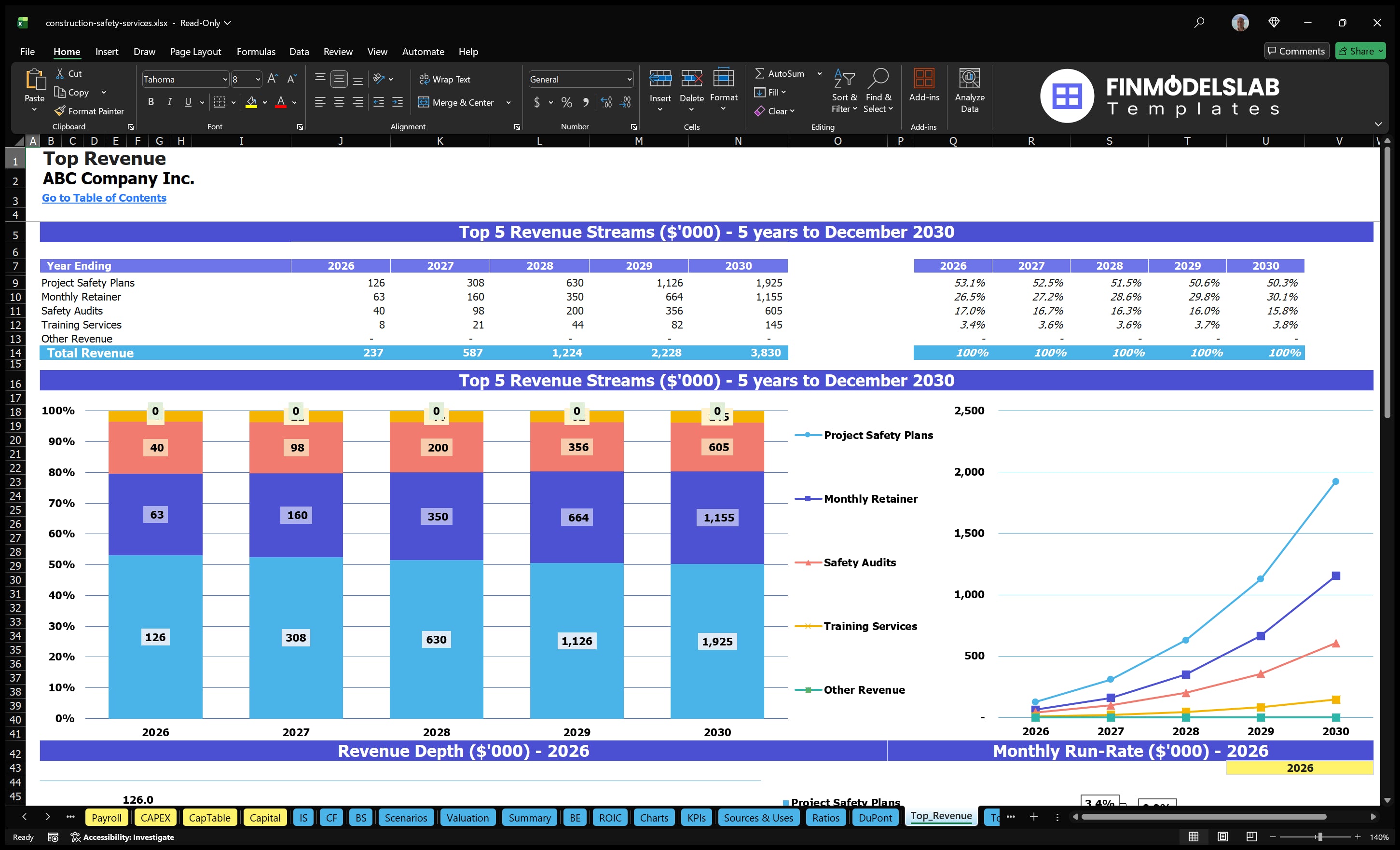 construction safety services financial model top revenue financialmodelslab