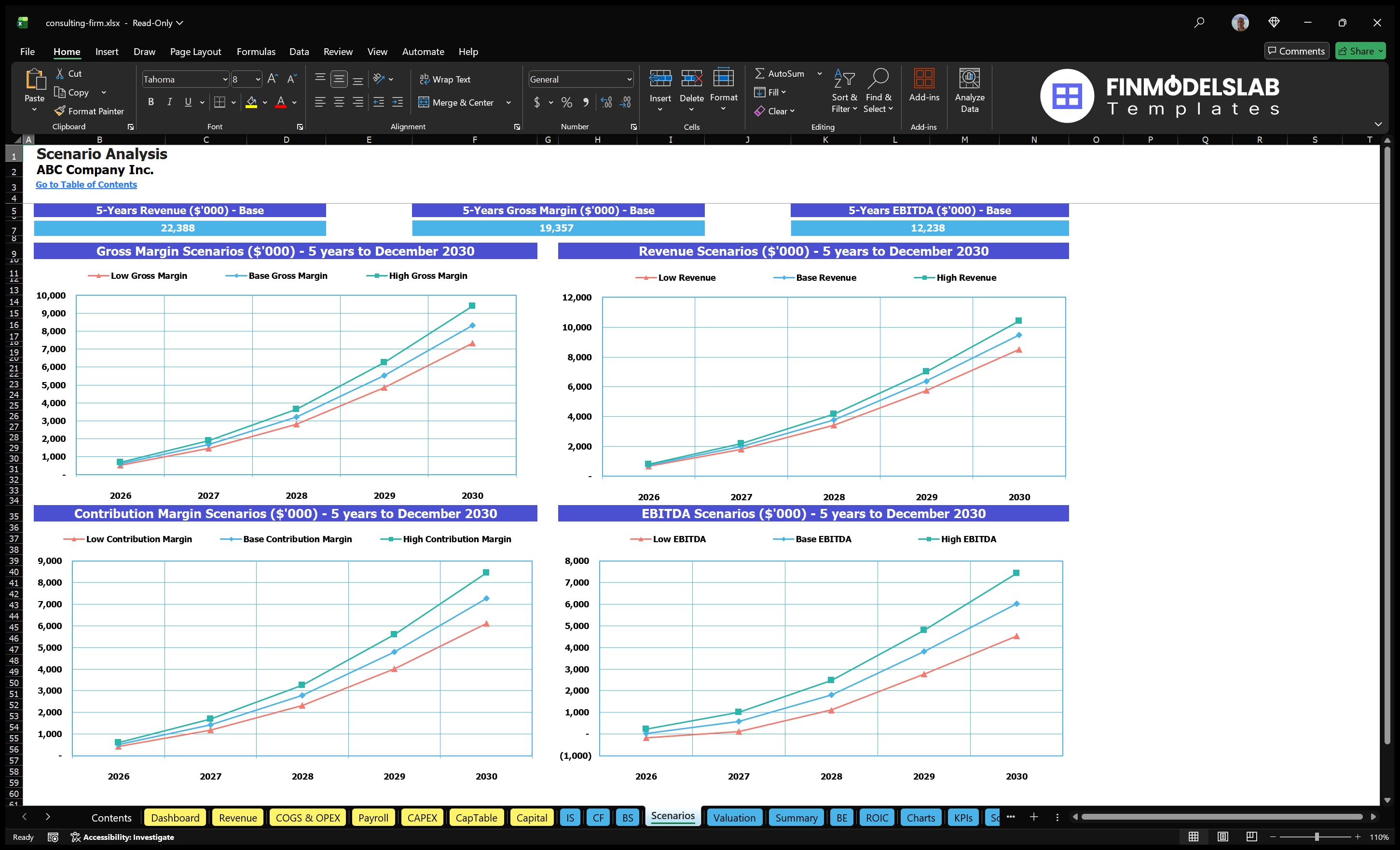 Worksheet Financial model scenarios of a consulting firm comparing Low, Base, and High revenue, gross margin, contribution margin and EBITDA over five years