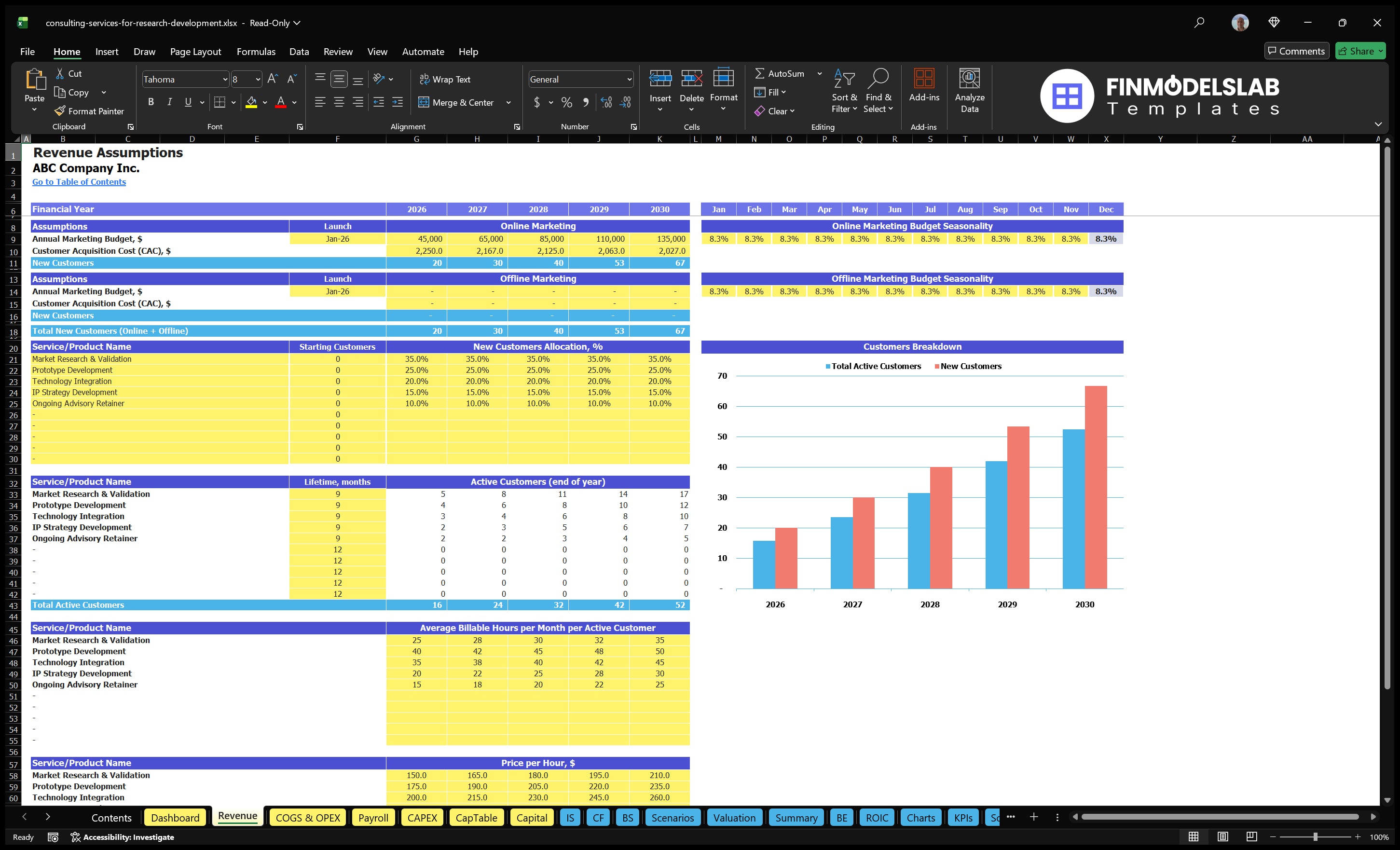 consulting services for research development financial model revenue financialmodelslab