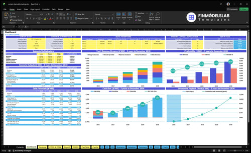 contact dermatitis testing financial model dashboard financialmodelslab