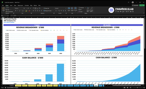 contact lens sales financial model charts financialmodelslab