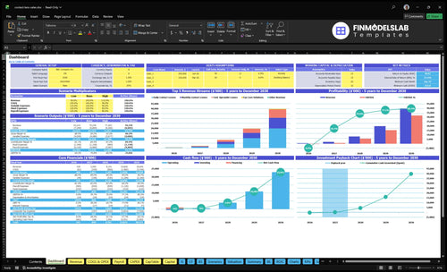 Contact Lens Retail Store Financial Model dashboard summarizes key KPIs, cash runway and performance with a dynamic dashboard, highlighting cash-flow blind spots and investor-ready charts.
