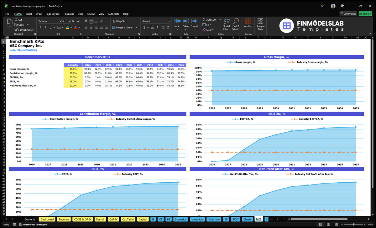 Container Kpis Editable Container Farming Company Financial Model