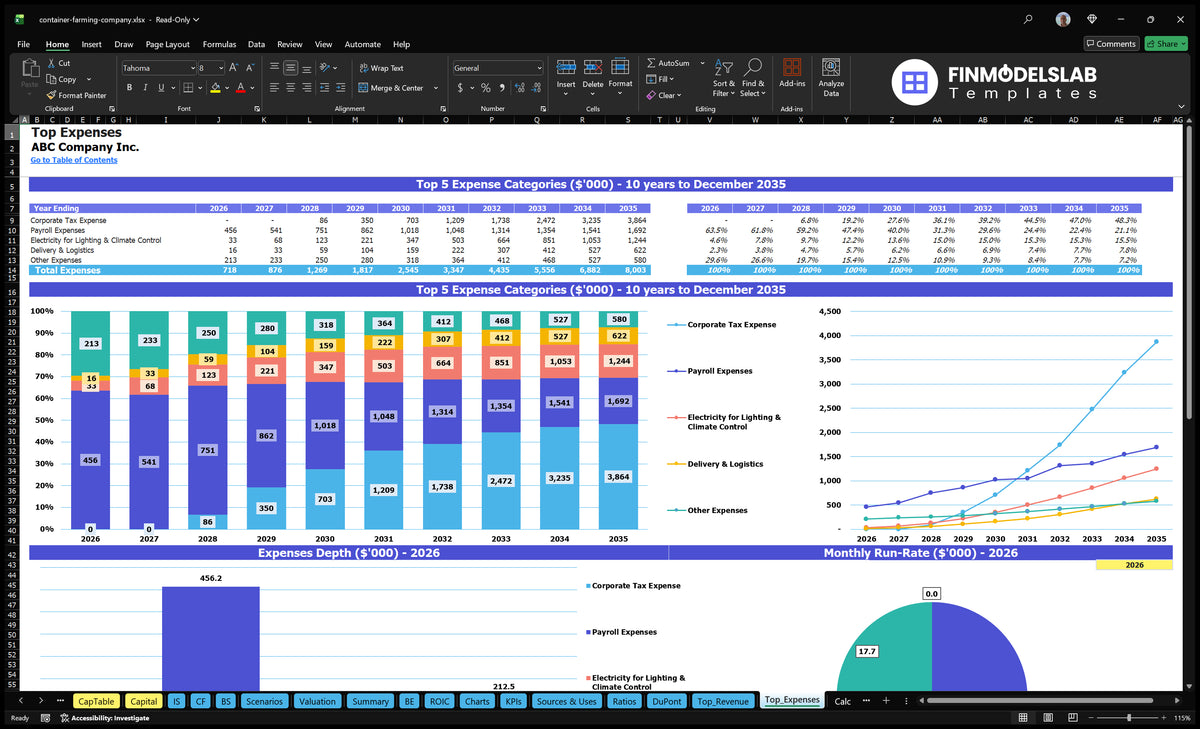 Container Farm Chart Container Farming Template: 14-Month Breakeven 5% IRR Payback 46