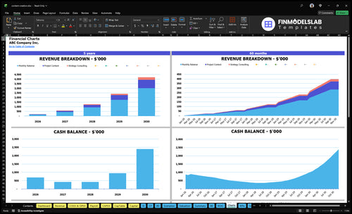 content creation financial model charts financialmodelslab