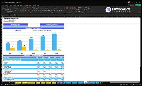 content creation space financial model break even financialmodelslab