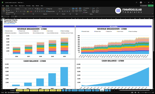 content creation space financial model charts financialmodelslab